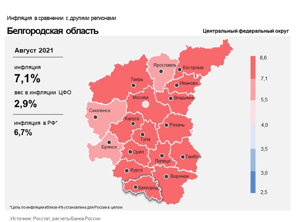 Годовая инфляция в Белгородской области в августе 2021 года увеличилась до 7,12%